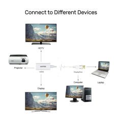 UNITEK DISPLAYPORT TO HDMI DÖNÜŞTÜRÜCÜ 4K&30Hz (Y-6332)